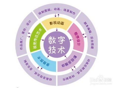 我國數字媒體產業 技術驅動下的現狀與未來趨勢