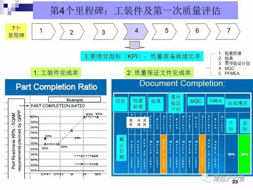 豐田新產品開發與項目管理中計算機軟硬件技術的融合應用