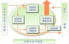 從培訓到卓越 企業(yè)管理培訓如何賦能組織成長