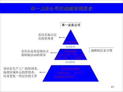 企業(yè)戰(zhàn)略定位 本質、原則與成功落地之道